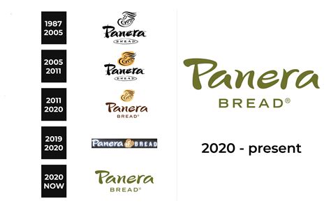 what is the meaning of panerai|panera meaning origin.